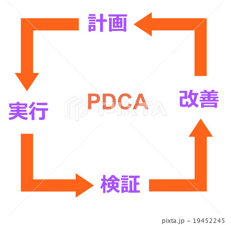 Pdcaスパイラルのイラスト素材
