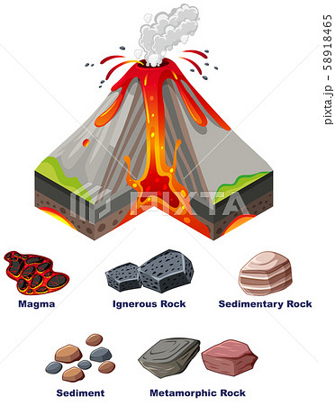 溶岩 マグマ イメージ 火山のイラスト素材