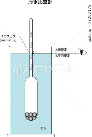 海水比重計及び海水比重の測定方法のイラスト素材