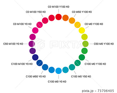 色相環の写真素材