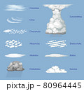 雲の種類のイラスト素材