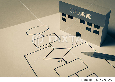 トライアンドエラーの写真素材