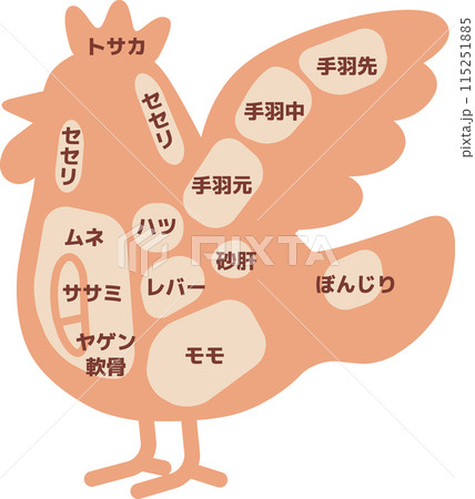 鶏ササミイラスト｜無料イラスト・フリー素材なら「イラストAC」 [サモエスキー] ささみ ササミ 鶏肉 チキン 焼鳥 部位 イラスト おもしろ ジップ パーカー